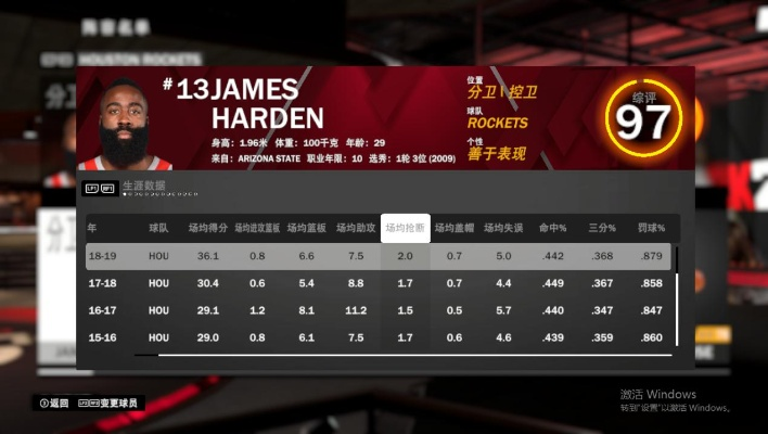 NBA2K18粉钻哈登60分三双神卡攻略揭秘