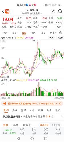 光线传媒股价引风波,有人2分钟亏3成 以为手机坏了,这咋回事?