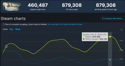 中国式相亲在1月Steam国游评论数中为何能位列第二?