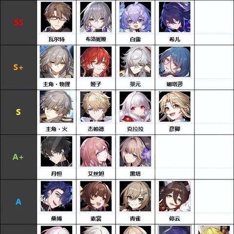 《崩坏星穹铁道》平民开荒阵容攻略，轻松起步！