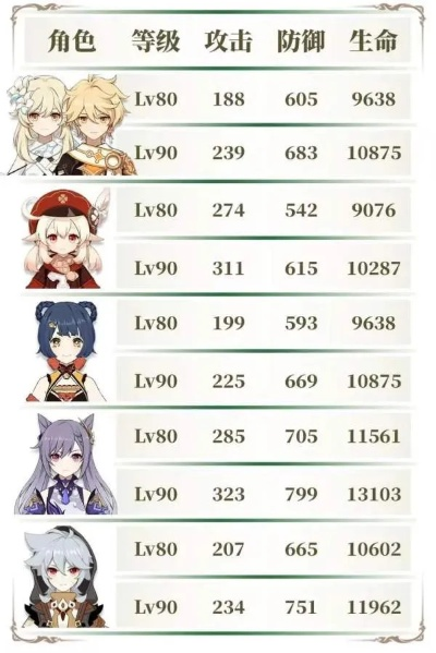 《原神》角色零基础养成攻略，快速提升效率指南