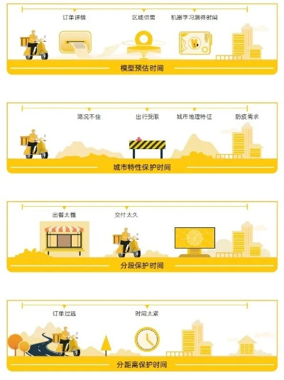 美团超时免罚新规试点！超时扣分但不扣钱,像游戏容错不?