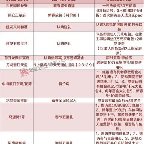 《全新版本今日上线！新春福利大放送！》