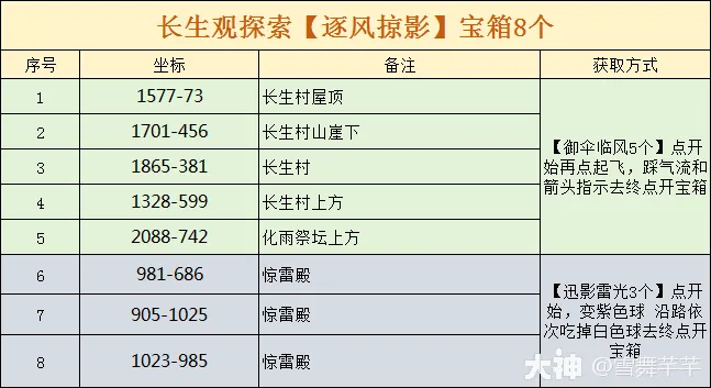 《逆水寒》长生观宝箱全收集攻略：坐标揭秘！