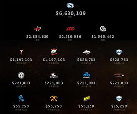 DOTA2国际邀请赛强势回归！上海TI2026，巅峰对决再燃战火