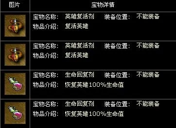 猎国ol刷怪无忧，生命源泉助力，药水供应不断！