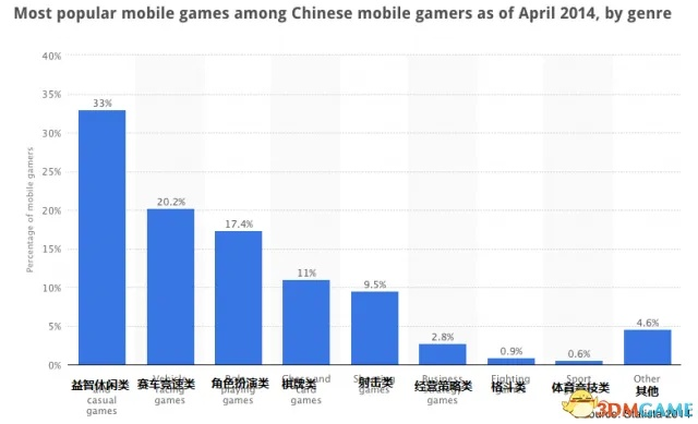 中国战力爆表！揭秘为何老外不敢挑战这款游戏！