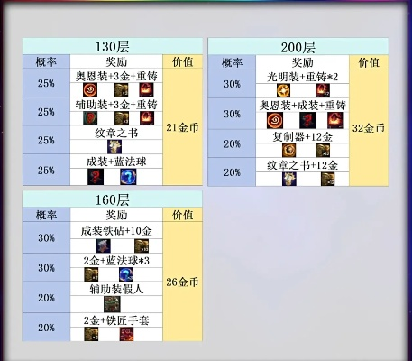 《心之眼》预购福利大揭秘：版本对比与奖励一览
