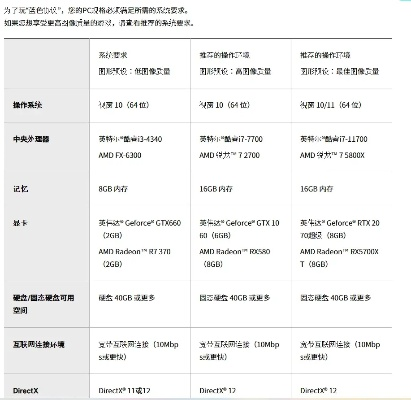 《进化测试版PC配置挑战：你的电脑够强吗？》