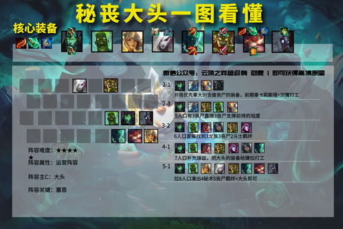 《星痕共鸣》金武速爆攻略：独家技巧助你轻松入手！