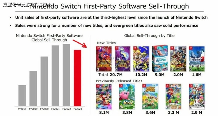 任天堂Switch 2遗憾无成就系统，玩家体验或受影响