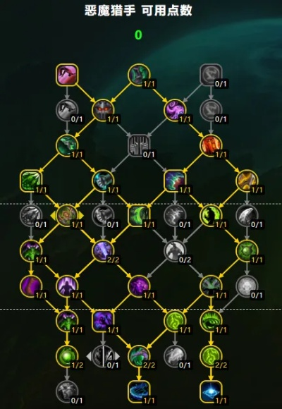 《魔兽世界》过载地下堡天赋速刷攻略：29天赋全满技巧揭秘