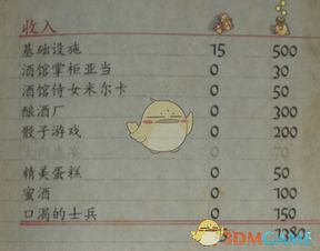 《天国拯救》废土新生DLC：普村招募全NPC条件揭秘