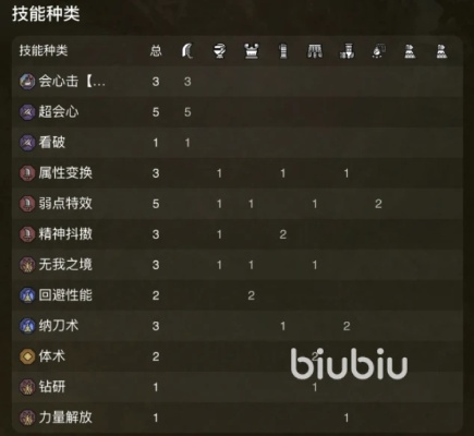 《荒野猎人》物理爆发太刀神配装！猎王必备攻略