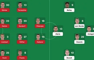 《FM2019》最佳球队阵容攻略：如何挑选心仪之师