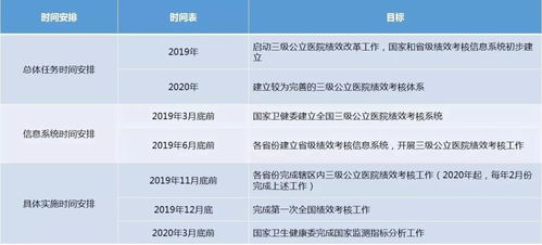 《双点医院》科室技能揭秘：深度解析员工专长攻略