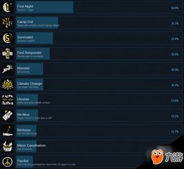 《御侠客》Steam成就全攻略：解锁全成就技巧解析，轻松达成！