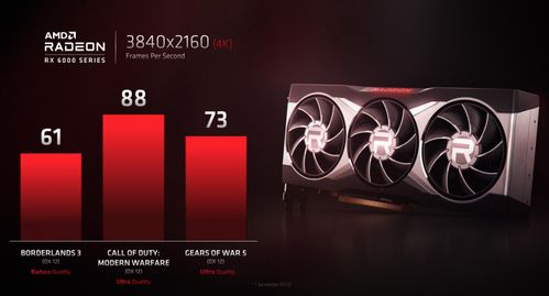 AMD RX6800首发抢购指南：货源紧张，如何抢到心仪显卡？