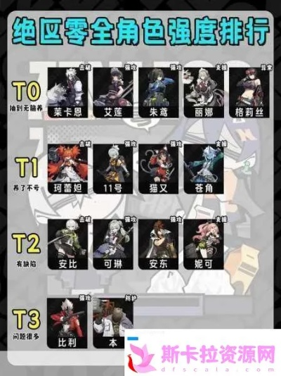 《绝区零》物理队搭配攻略：实战解析，制胜之道！