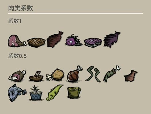 《饥荒巨人食谱攻略》23版独家食谱解析，解锁生存新技巧
