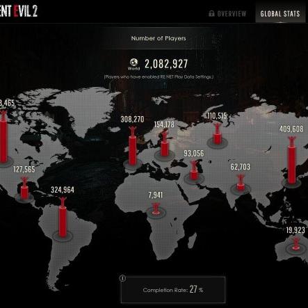 《生化危机5》通关秘籍：掌握五大关键步骤，轻松解锁完美结局