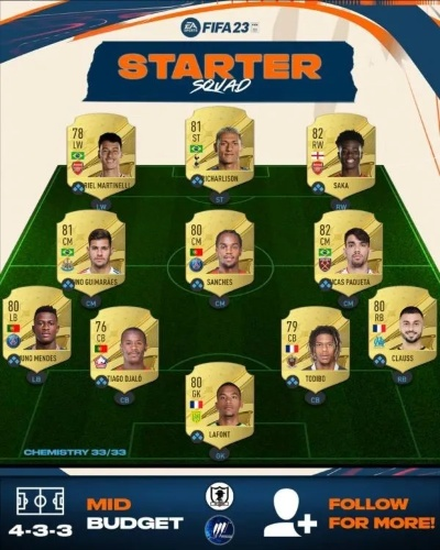 FIFA23新手必看！平民开荒阵容攻略，轻松上分技巧揭秘