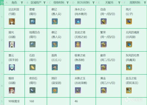 《原神》3.0清心路线攻略：高效采集秘籍大公开