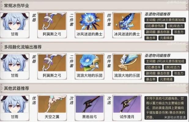 《原神》甘雨3.0版C位攻略：打造强力副C阵容，解锁最强输出组合