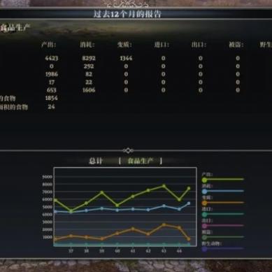 《最远的边陲》揭秘：500人口城镇布局攻略与独家地图种子分享！