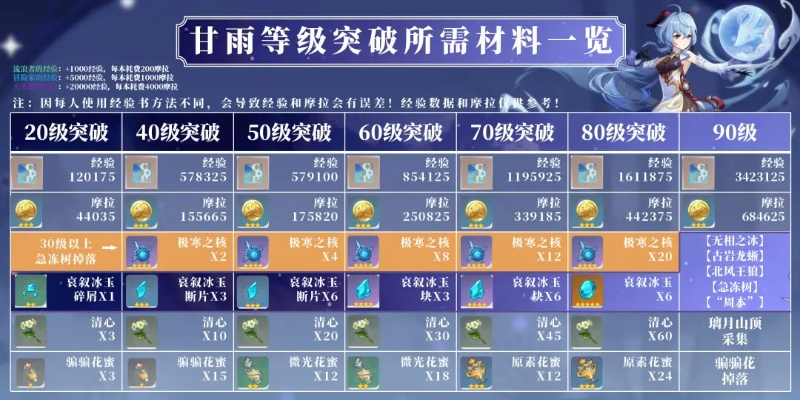 《原神》甘雨3.6版本攻略：高效培养秘籍曝光