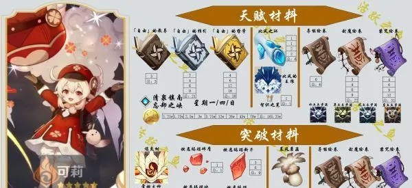 《原神》突破可莉必备：高效材料攻略一览，轻松升级！