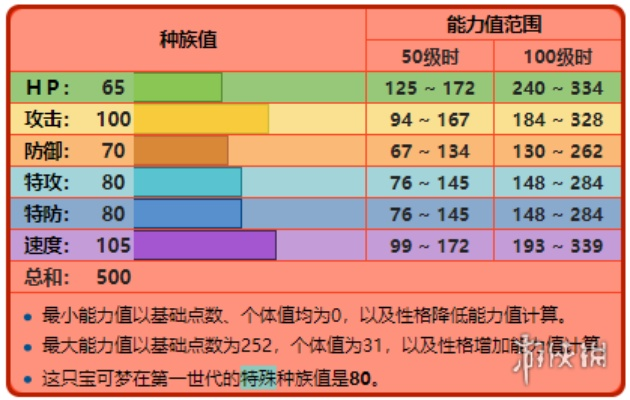 《精灵宝可梦皮卡丘伊布》图鉴揭秘：属性特点深度解析，宝可梦收藏必备攻略
