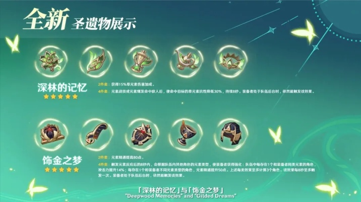 深林圣遗物新效果揭秘：强化元素反应，解锁战斗新境界