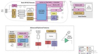 《双点校园》新手必看！基础操作指南+界面功能深度解析