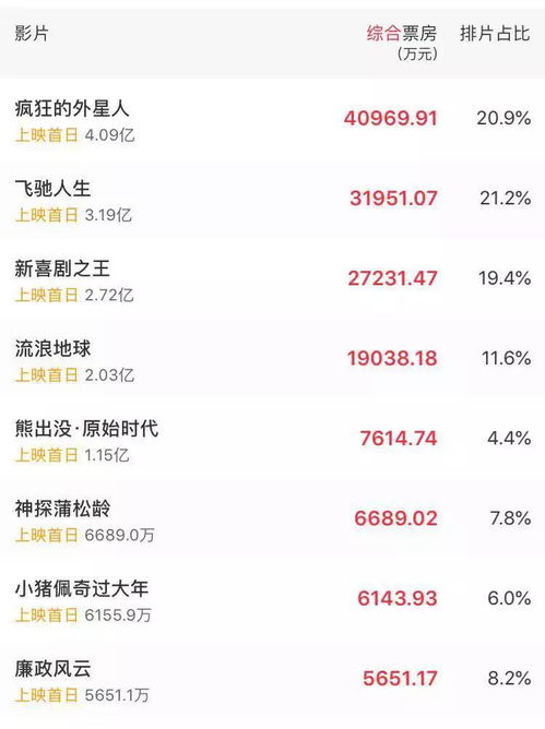 《碟8》密钥延期至7月29！票房狂飙4亿，观影热潮再燃