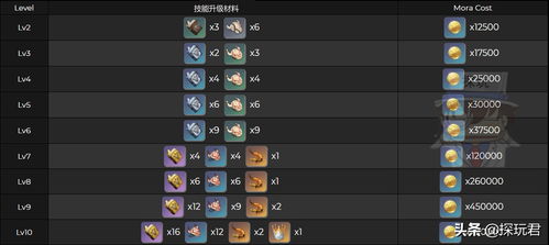 《原神》4.7版本豪武谭第二天奖励攻略，最佳配队推荐！