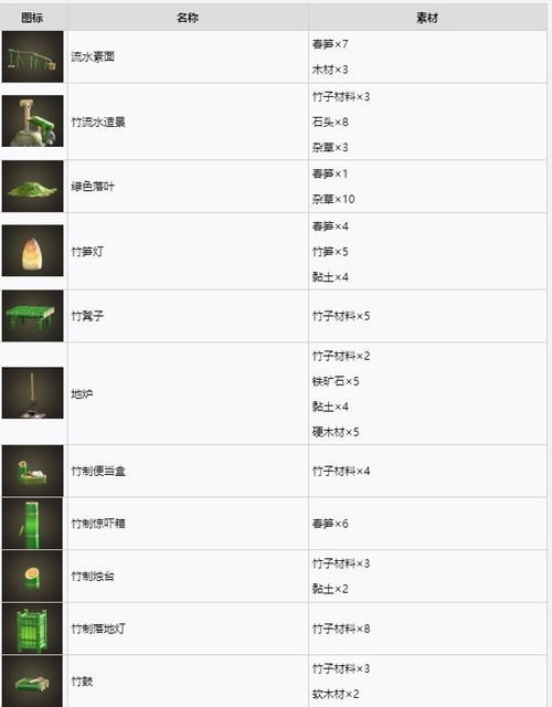 《动物森友会》独家攻略：轻松获取蘑菇手册及季节家具秘籍