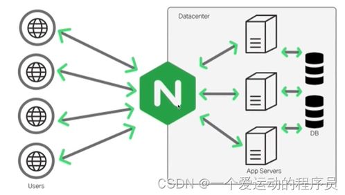 Xbox 720揭秘：与PC同构架构，性能大揭秘！