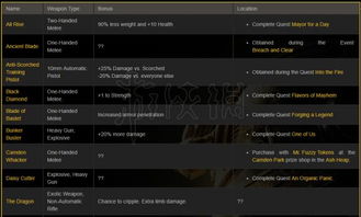 《辐射76》速刷经验攻略：传奇武器高效获取指南