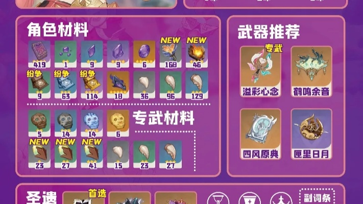 《原神瓦雷莎养成秘籍：高效提升攻略》