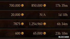 《暗黑3》拍卖行调整：暴雪重拳出击，财富不再随意挥霍