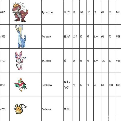 《宝可梦传说ZA》Mega种族值深度解析，揭秘隐藏实力！