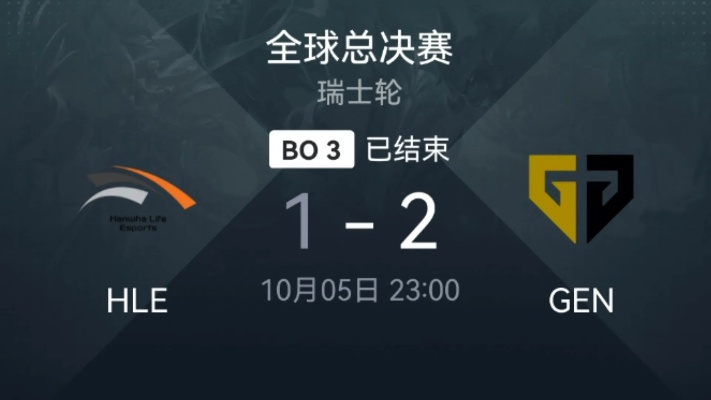 S15总决赛瑞士轮首战：HLE激战AL，巅峰对决即将开启！