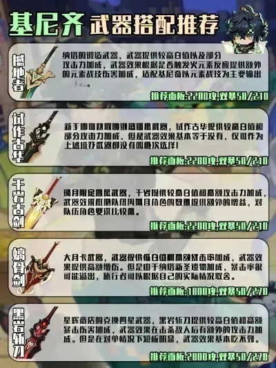 《原神5.0基尼奇攻略》武器圣遗物搭配全解析