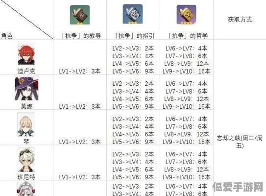 《原神》4.3雷电将军超绽放攻略：最强队伍搭配揭秘