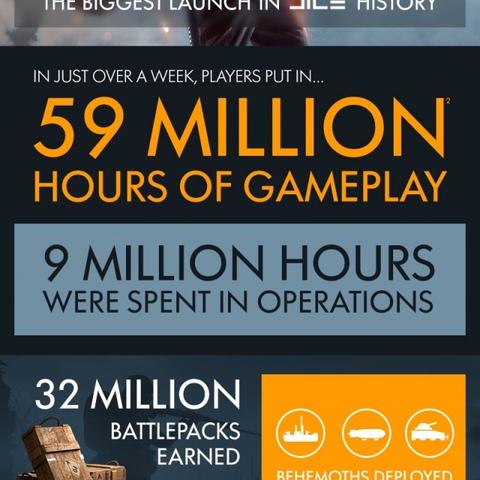 《战地1》独特视角：化身鸽子，体验别样单人剧情之旅