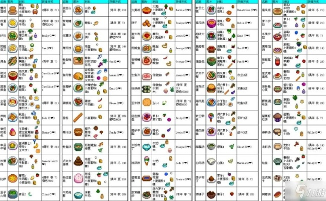 《星露谷物语》上海展独家食谱大揭秘！🍲🌟抢鲜看