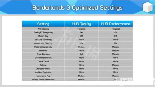 《无主之地：前奏》SEO优化标题：
"Xbox One & PS4独家！《无主之地前奏》深度攻略揭秘