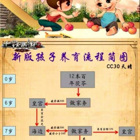 《最终幻想13-2》深度解析：揭秘世界观与时间轴，探索游戏新维度