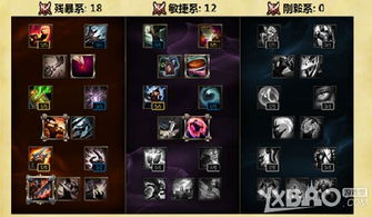 《暖雪》天赋攻略+装备搭配技巧，新手快速上手必备指南